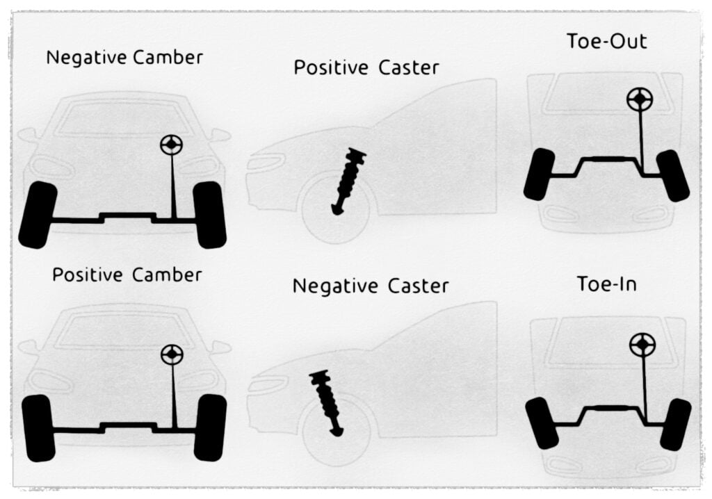 Wheel Alignment Madison WI Auto Repair TTA